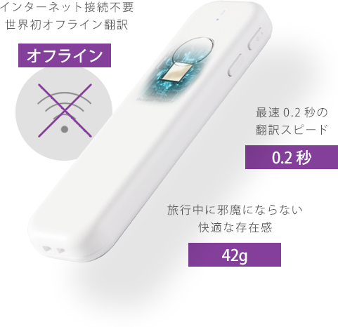  音声翻訳機 ili（イリー） レンタル